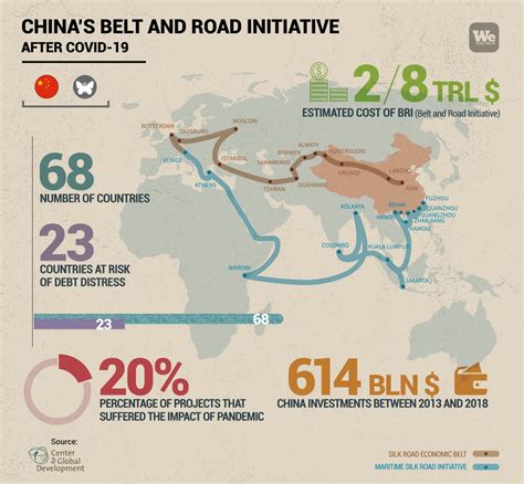 The Belt And Road Bodog